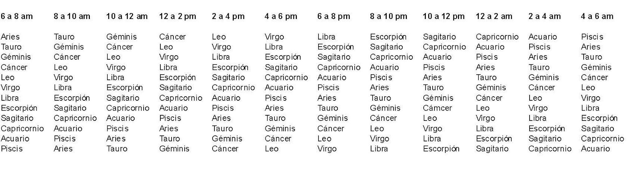 TUS TRES SIGNOS PERSONALES DEL ZODIACO — Steemit